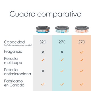 Foto 5 | Foto 5 | Recambio Redondo Diaper Genie Essentials Paquete De 4 - Venta Internacional.