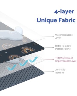 Foto 2 | Foto 2 | Alfombrilla Protectora Para Bebé Blissful Diary 128x128 Cm Impermeable Antideslizante - Venta Internacional.