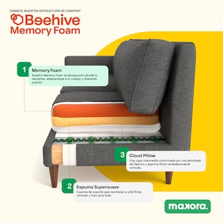 Foto 8 | Foto 8 | Sofá Cama Makora Anicka Con Memory Foam Color Negro Lino Respaldo Reclinable De 3 Posiciones