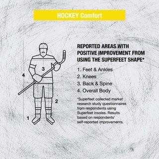 Foto 6 | Foto 6 | Plantillas Superfeet Para Patines De Hockey Talla 11-12 - Venta Internacional.