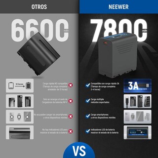 Foto 7 | Foto 7 | Baterías Recargables Neewer Np-f970 7800mah En Negro Con Carga Rápida Tipo C Para Videocámaras Y Mon