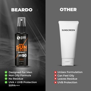 Foto 6 | Foto 6 | Spray De Protección Solar Beardo Max No Grasoso 50 Ml - Venta Internacional.