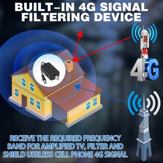 Foto 4 | Foto 4 | Amplificador De Antena De Tv Amplificador De Señal Gonnllyy 24db - Venta Internacional.