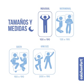 Foto 8 | Foto 8 | Colchonfort Colchón Nuit Individual 25 Cm Resortal Fortech