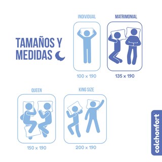 Foto 8 | Foto 8 | Colchonfort Colchón Nuit Matrimonial 25 Cm Resortal Fortech