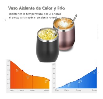 Foto 4 | Foto 4 | Vaso Térmico Lab.g  De Acero Inoxidable 2 Pz Negro