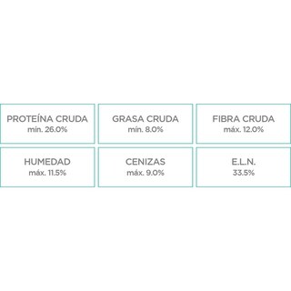 Foto 3 | Foto 3 | Nupec Weight Control Razas Pequeñas 2kg + Pelota Spiny Caucho