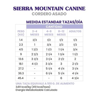 Foto 2 | Foto 2 | Taste Of The Wild Cordero Asado 12.7 Kg + Pelota Spiny Caucho