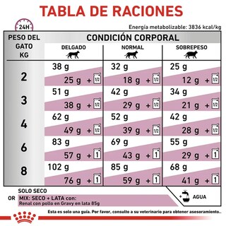 Foto 3 | Foto 3 | Royal Canin Renal Support Feline 1.37 Kg + Pelota Spiny Caucho