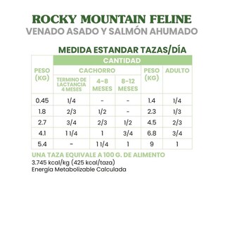 Foto 4 | Foto 4 | Taste Of The Wild Para Gato Venado Asado 2.28 Kg + Pelota Spiny Caucho