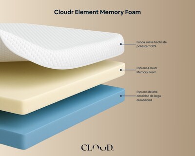 Foto 2 | Foto 2 | Colchón Queen Size Element Cloud Memory Foam En Caja