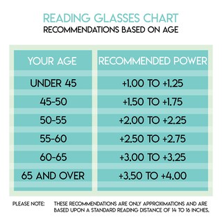 Foto 6 | Foto 6 | Set De 3 Gafas De Lectura Success Eyewear +3.5 Para Hombre Y Mujer - Venta Internacional.