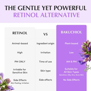 Foto 5 | Foto 5 | Crema Hidratante Equalberry Bakuchiol Plumping 50 Ml - Venta Internacional.