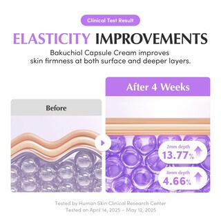 Foto 7 | Foto 7 | Crema Hidratante Equalberry Bakuchiol Plumping 50 Ml - Venta Internacional.