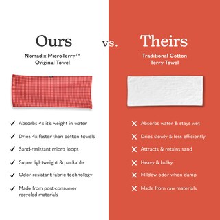 Foto 3 | Foto 3 | Toalla Nomadix Original De Cuadros Vichy Rojos Reciclada 184 X 76 Cm - Venta Internacional.