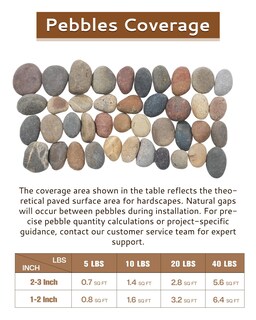 Foto 2 | Foto 2 | Guijarros Naturales Fahaxiki De River Rocks 9 Kg 5 A 7 5 Cm - Venta Internacional.