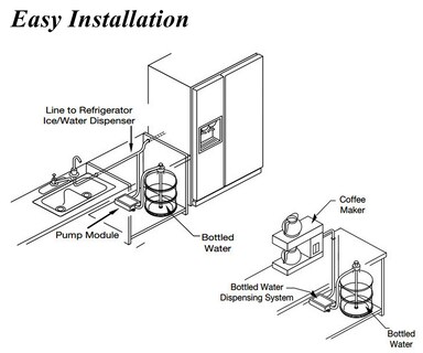 Foto 6 | Foto 6 | Sistema De Bomba Dispensador De Agua Embotellada Liyuan 110v 40psi - Venta Internacional.
