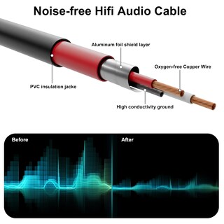 Foto 5 | Foto 5 | Snake Cable Proreck Audio Blindado De 4 Canales 15 Pies Y 1/4 Pulgadas Trs - Venta Internacional.