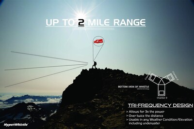 Foto 5 | Foto 5 | Whistle Hyperwhistle: El Sonido Original De 142 Db Más Ruidoso Del Mundo - Venta Internacional.
