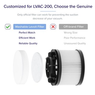 Foto 4 | Foto 4 | Filtro De Repuesto Para Aspiradora Levoit Lvac-200 Color Blanco - Venta Internacional.