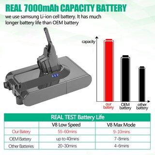 Foto 3 | Foto 3 | Batería Batruic V8 7000 Mah +2 Filtros Para Aspiradora Dyson V8 - Venta Internacional.