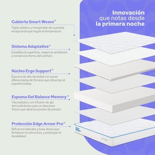 Foto 3 | Foto 3 | Colchón Matrimonial Color Dreams Memory Foam 18cm Caja