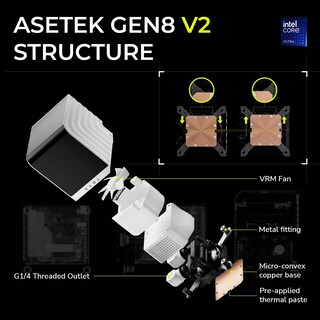 Foto 6 | Foto 6 | Bloque De Agua Para Cpu Tryx Panorama Wb Blanco Con Pantalla Amoled 2k - Venta Internacional.