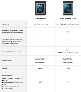 Foto 7 | Foto 7 | Tarjeta De Memoria Cfexpress Owc Atlas Pro 2 Tb 1500 Mb/s Escritura 1700 Mb/s - Venta Internacional.