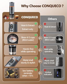 Foto 5 | Foto 5 | Conqueco - Máquina De Café Espresso Portátil Para Viaje: Juego De Cafetera De 12 V Con Batería Para Camping Pequeña Eléctrica