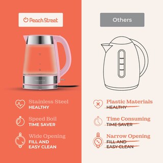 Foto 7 | Foto 7 | Hervidor Eléctrico Speed-boil - Peach Street - 1.7 L - Rosa Algodón De Azúcar - Vidrio De Borosilicato - 1500 W - Apagado Automá
