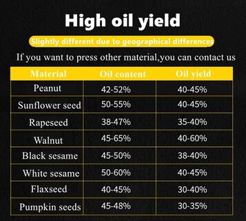 Foto 8 | Foto 8 | Cgoldenwall Máquina De Prensa De Aceite Automática Extractor De Aceite Electrónica Industrial Prensador De Aceite De Aacero In