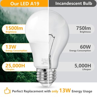 Foto 5 | Foto 5 | Maxvolador - Bombillas Led A19 Equivalente A 100 W Blanco Cálido 2700 K 1500 Lúmenes Base E26 No Regulable Bombillas Led B