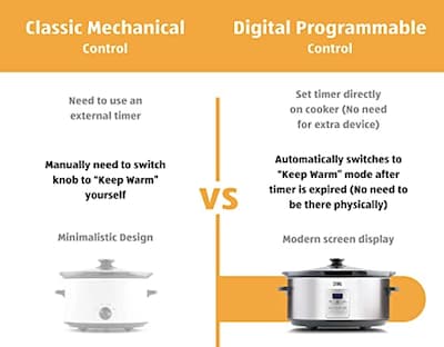 Foto 6 | Foto 6 | Zingcook - Olla De Cocción Lenta Programable De 6 Cuartos De Galón Con Ajuste Para Mantener El Calor Temporizador Digital Perf