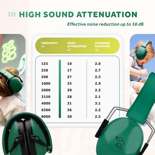 Foto 6 | Foto 6 | Orejeras Con Protección Contra El Ruido Schallwerk Para Niños Jungle Green - Venta Internacional.