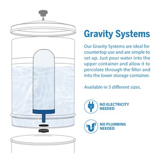 Foto 4 | Foto 4 | Filtro De Agua De Repuesto Proone Serie G De 7 Pulgadas Paquete De 1 Unidad - Venta Internacional.
