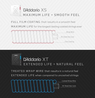 Foto 6 | Foto 6 | Cuerdas Para Guitarra Clásica D'addario Xt Dynacore Coated Xtc45tt - Venta Internacional.