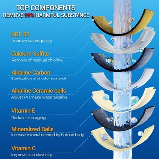 Foto 2 | Foto 2 | Paquete De 2 Filtros De Agua Para Ducha Beati Faucet 20 Niveles Cromados - Venta Internacional.