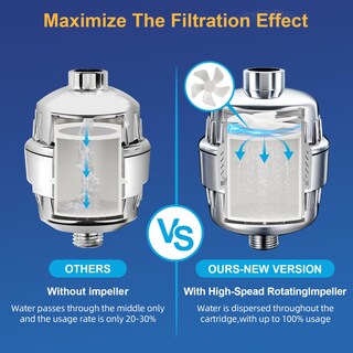 Foto 3 | Foto 3 | Paquete De 2 Filtros De Agua Para Ducha Beati Faucet 20 Niveles Cromados - Venta Internacional.