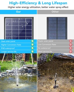 Foto 3 | Foto 3 | Bomba De Agua Poposoap Fuente Solar Cable De 6 W 3 M 120 L/h - Venta Internacional.