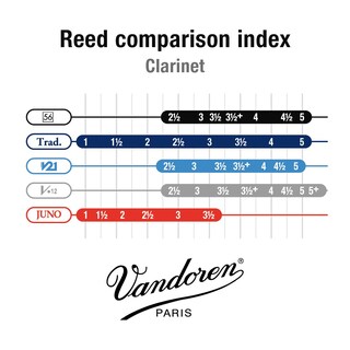 Foto 4 | Foto 4 | Cañas Para Clarinete Vandoren 56 Rue Lepic Bb Strength 4 (x10) - Venta Internacional.