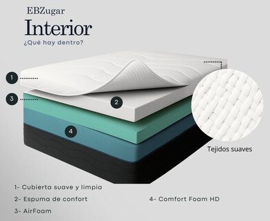 Foto 2 | Foto 2 | Colchón Queen Ebdreams Zugar Medio Firme Blanco 5 Tecnologías Memory Foam Hecho En México El Bazar Store