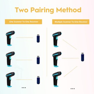 Foto 5 | Foto 5 | Escáner De Código De Barras Inalámbrico Receptor Usb De 100 M De Alcance Nadamoo - Venta Internacional.