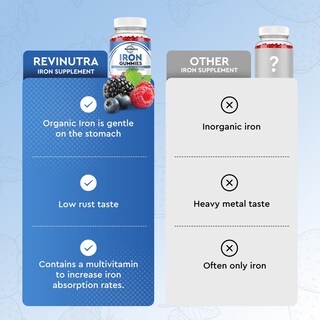 Foto 5 | Foto 5 | Suplemento De Hierro Revinutra Iron Gomies Con Zinc Y Calcio 60 Unidades - Venta Internacional.