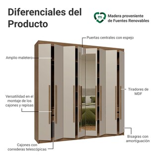 Foto 4 | Foto 4 | Ropero Closet Madesa Venus 8 Puertas 2 Espejos 216cm Mc 01