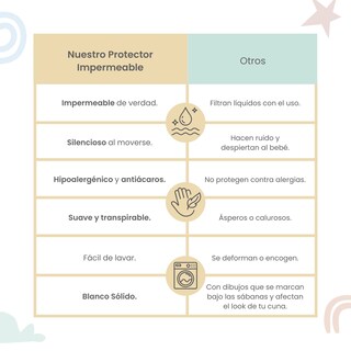 Foto 7 | Foto 7 | Protector para Colchón de Cuna Nap Hipoalergénico