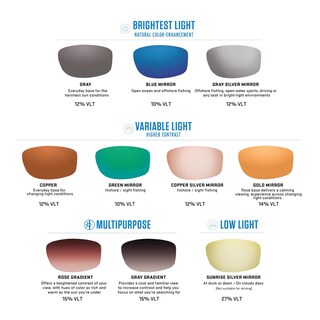 Foto 4 | Foto 4 | Gafas De Sol Costa Del Mar Whitetip 580p Polarizadas Blackout - Venta Internacional.