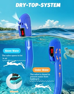 Foto 5 | Foto 5 | Set De Snorkel Greatever Pano Con Máscara De 3 Ventanas Antivaho Para Adultos - Venta Internacional.