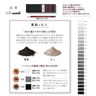 Foto 6 | Foto 6 | Lápiz De Madera Uni F Caja De 12 21x6x2 Cm - Venta Internacional.