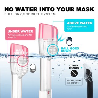 Foto 5 | Foto 5 | Set De Snorkel Odoland Máscara Facial Completa Rosa S/m Aletas - Venta Internacional.