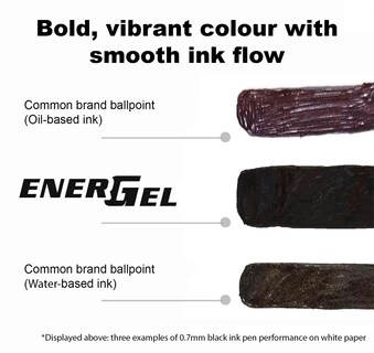 Foto 4 | Foto 4 | Recarga De Tinta Pentel Energel Pro 0.7mm Línea Media Azul Paquete De 12 - Venta Internacional.